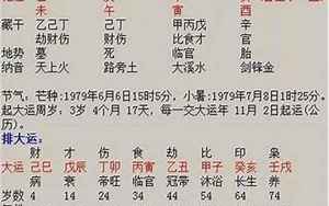 八字看配偶长相准吗