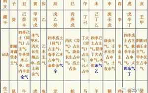 八字算命如何确定身旺和弱