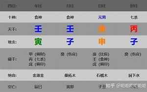 八字庚日元的官星