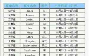 阳历11月22日是什么星座