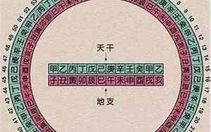 八字年柱日柱伏吟