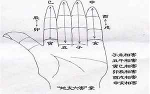 八字论破相