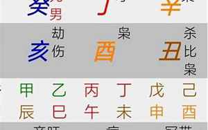 八字明星命