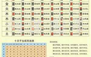 八字婚姻配对(生辰八字配对)