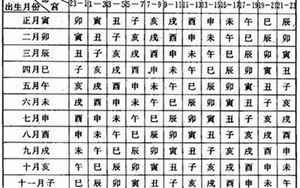 1991年10月27生辰八字(1991年10月27日出生的人五行缺什么命运好不好)