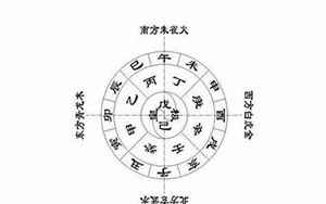 按生辰八字给宝宝取名(如何根据宝宝的生辰八字取名)