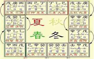 节气出生的八字(八字里出生月令的确定)