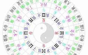 95年7月23的八字(属什么五行与星座)