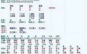 八字算未来丈夫(看八字能知道你未来嫁给什么样的人)