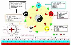 志五行属什么的(志字取名有什么意义)