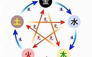 金在中八字命理分析(五行相生相kè)