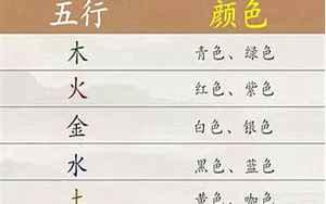 八字里有些什么颜色(八字看适合的颜色喜忌)