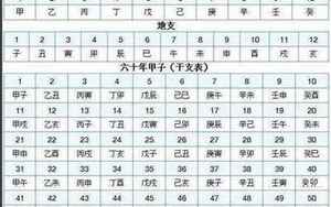 算四柱八字(教你如何推算四柱八字)