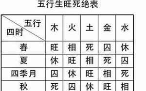 席氏命理八字定旺衰(最简单八字旺衰判断方法)