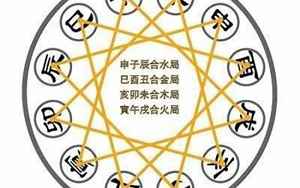 男人八字多处合(三处合是什么意思)