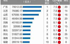 中国省份排名2021最新排名(2021年10强省份出炉)