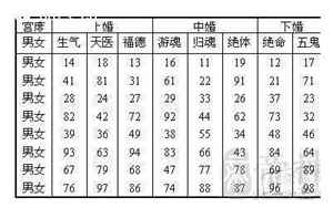 生辰八字婚姻配对(婚配合生辰八字)