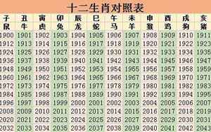 2022十二生肖(2022年是什么生肖)