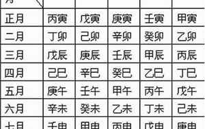 什么生辰八字适合纹龙(什么八字可以纹龙)