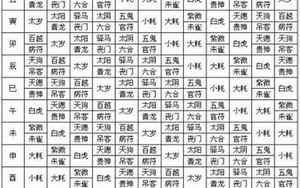 1961年2月4日农历八字(1961年2月4日出生的人五行缺什么命运好不好)