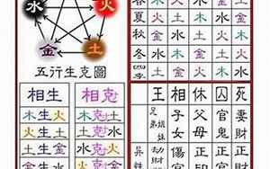 八字缺水为什么补木火(有什么办法补救)