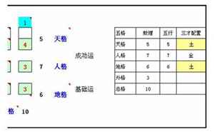 五格取名(如何看待五格起名)