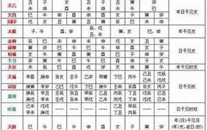 八字看日柱弱旺(批八字如何看日柱强弱)