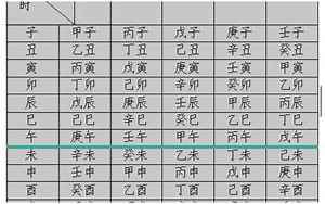 八字怎么排日柱(如何排八字四柱)