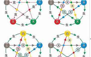 五行相克(五行相克是什么意思)