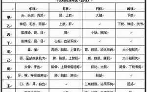 实用八字诊断疾病方法(八字如何看疾病)