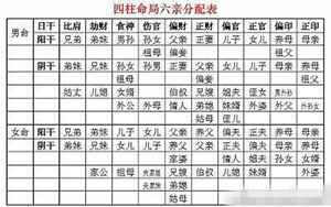 偏格八字(如何确定偏官格)