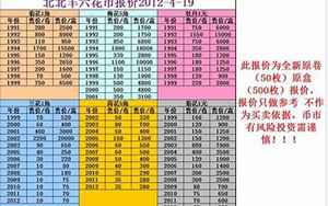 79年出生的人今年多大(79年今年多大年龄)