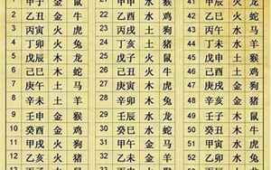 八字怎么样(怎么看自己的八字好不好)