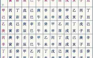 八字表格(必备基础表格)