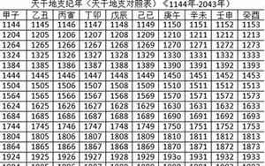 2022年天干地支(2022年如何用天干地支表示)