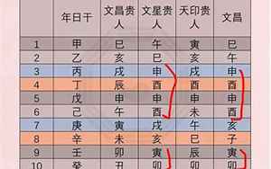 有啥带八字的(八字命里带的贵人都有哪些)