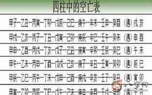 八字空亡实战(八字中的空亡)