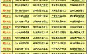 夫妻八字生男表(男女生辰八字合婚表)