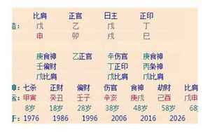 1964年名人生辰八字(周易名人生辰八字)