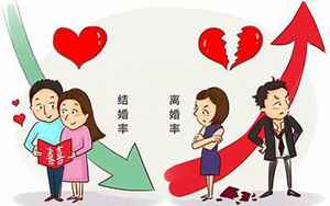 女生离婚八字(女命哪些八字会离婚)