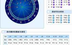 怎么看月亮星座(月亮星座代表什么)