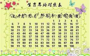 91年出生的今年多大(91年属什么生肖今年多大年龄)