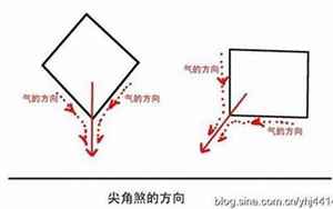 八字隔位相冲(什么叫隔位相冲)