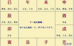 八字配偶宫相冲(婚姻宫相冲是什么意思)