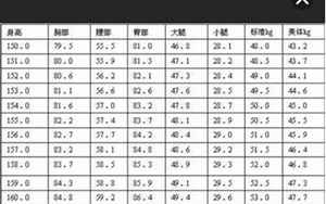 88年多少岁(1988年出生今年多大)