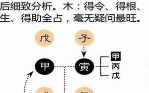 八字的强与势(如何分辨八字强弱)