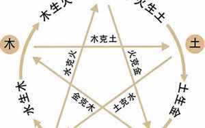 1995年9月16日的八字(1995年9月16日出生的人五行缺什么命运好不好)