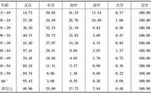 1982年多大年龄2020(2020年82年今年多少岁)