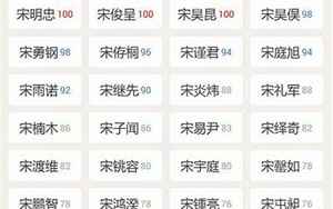 姓名八字测试打分(起名字测试打分100分)