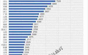 中国人口及面积(全国各省人口面积)